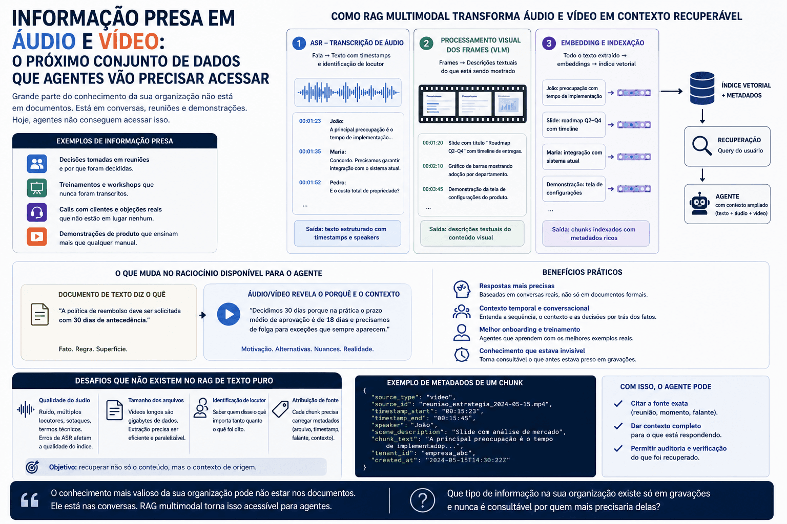 Informação presa em áudio e vídeo: o próximo conjunto de dados que agentes vão precisar acessar