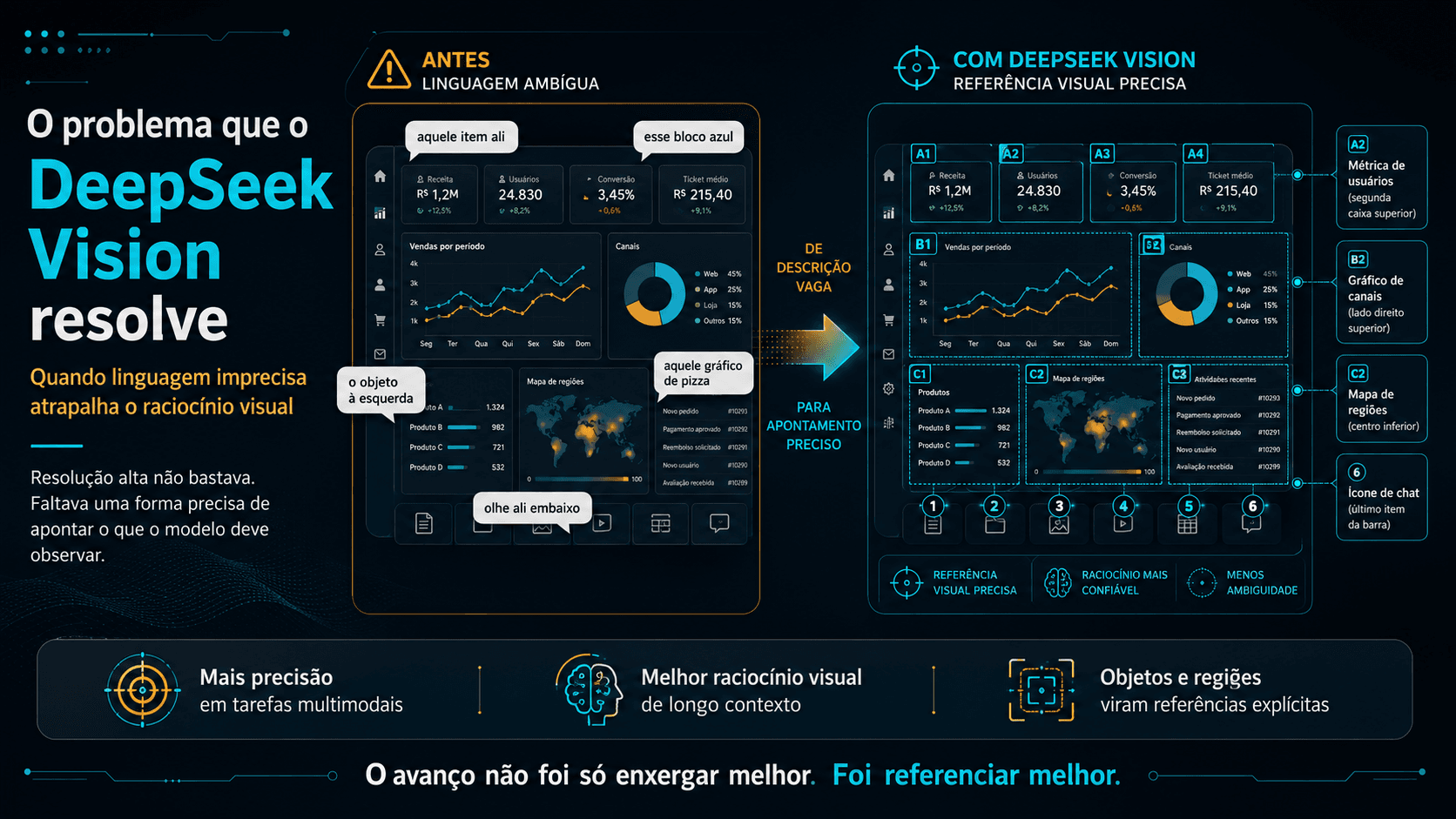O problema que o DeepSeek Vision resolve que ninguém estava falando