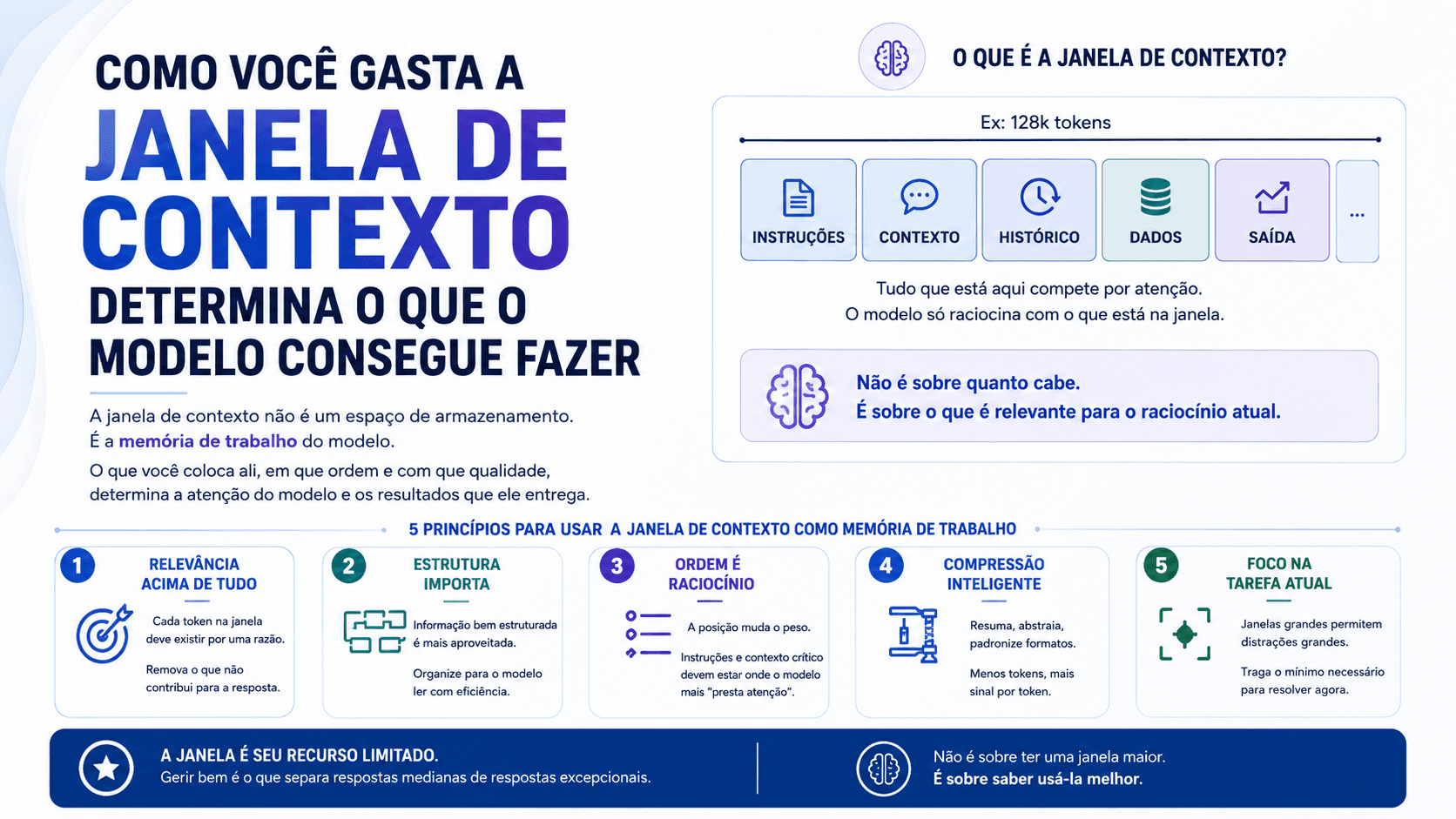 Como você gasta a janela de contexto determina o que o modelo consegue fazer