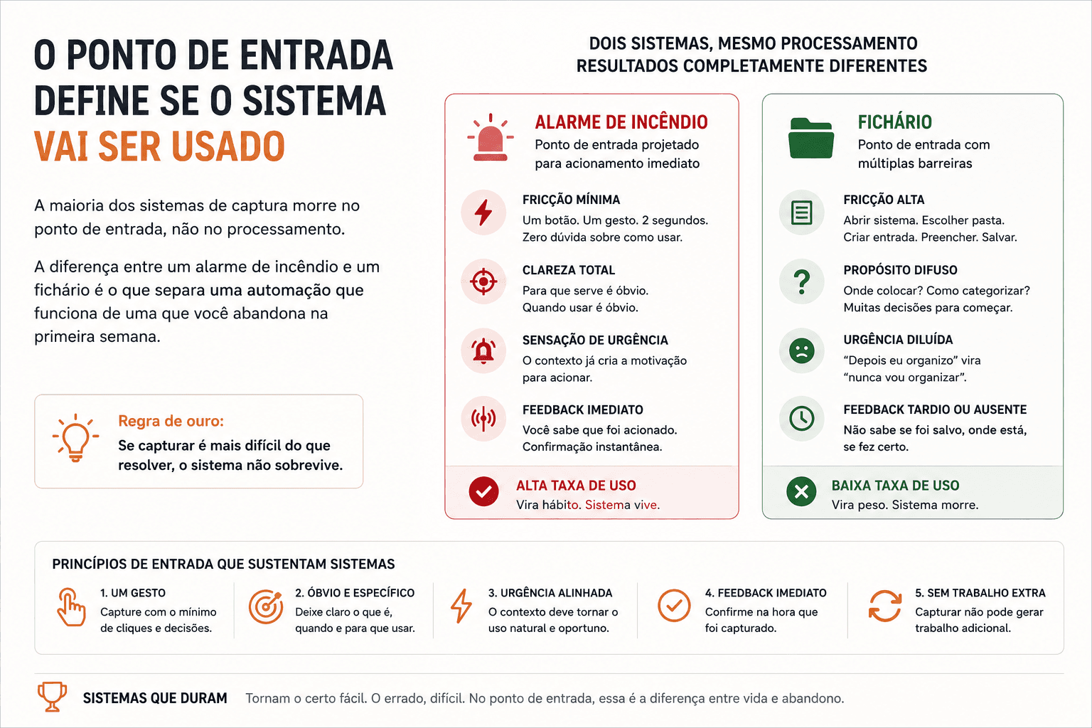 O ponto de entrada define se o sistema vai ser usado